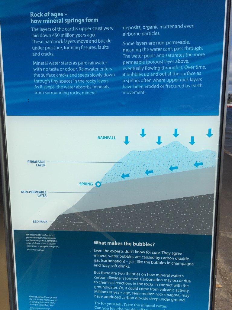 Eastern Beach Mineral springs, interpretive signage geelong, intepretation geelong, copywriter geelong